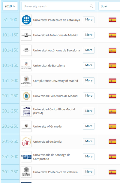 La UPC, la primera estatal en matemàtiques al ranquing QS